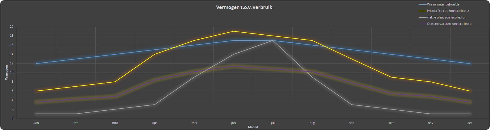 Jaar Grafiek cpc opbrengst